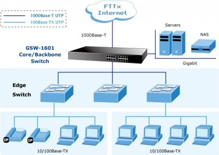 Planet Networking  comunicati GSW-1601 Switch de 16 puertos gigabit ethernet